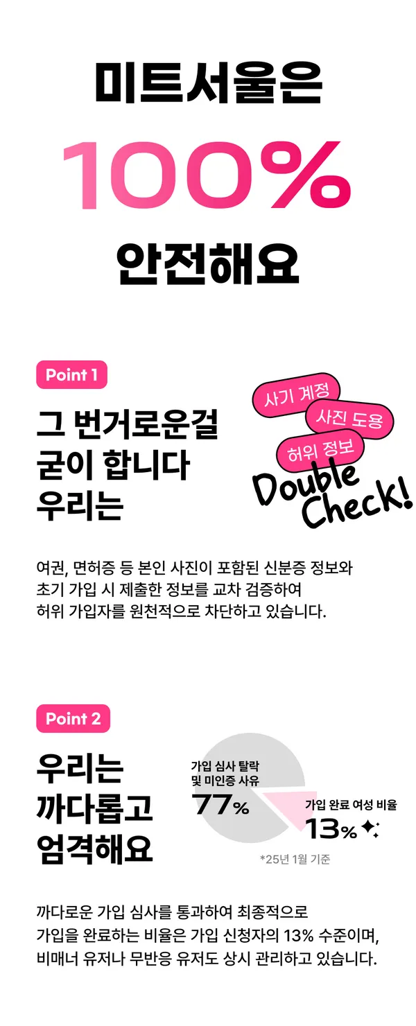미트서울은 100% 안전합니다 — 사진 포함 신분증으로 본인 인증 및 교차 검증, 가입 완료 여성 비율 13%
